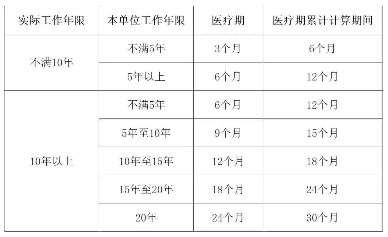 工伤复周期：合理长住院时间以促进全面恢复