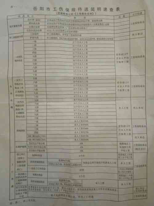 工伤住院天数如何影响伤残等级鉴定及赔偿标准解析