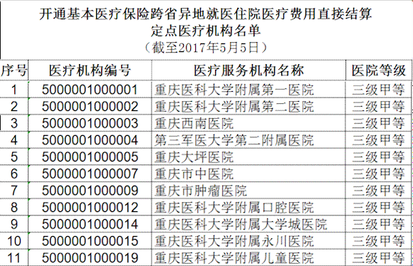 一直在住院怎么去认定工伤及赔偿、医保报销和申请流程