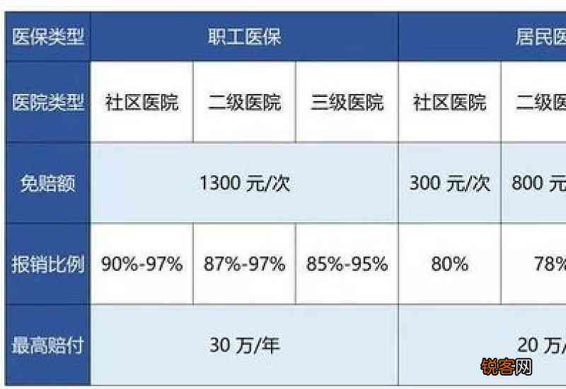 一直住院医保怎么报销：医药费报销流程详解