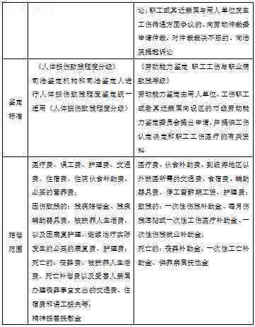 植物人状态员工未认定工伤的赔偿权益与法律途径探讨