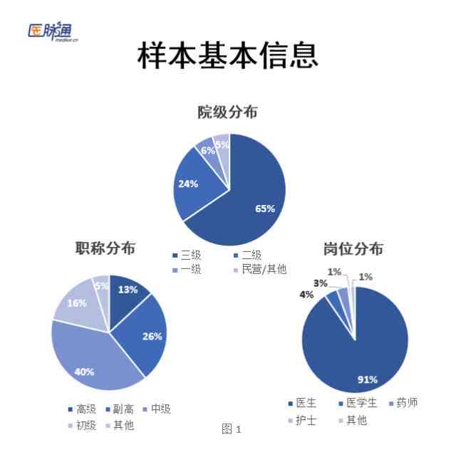 植物人工损伤治疗周期与持续性关怀：如何合理要求治疗与护理支持