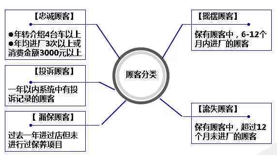 植物人工损伤治疗周期与持续性关怀：如何合理要求治疗与护理支持