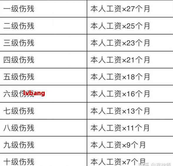 一级烫伤算工伤吗：工伤认定及赔偿标准与伤残级别划分