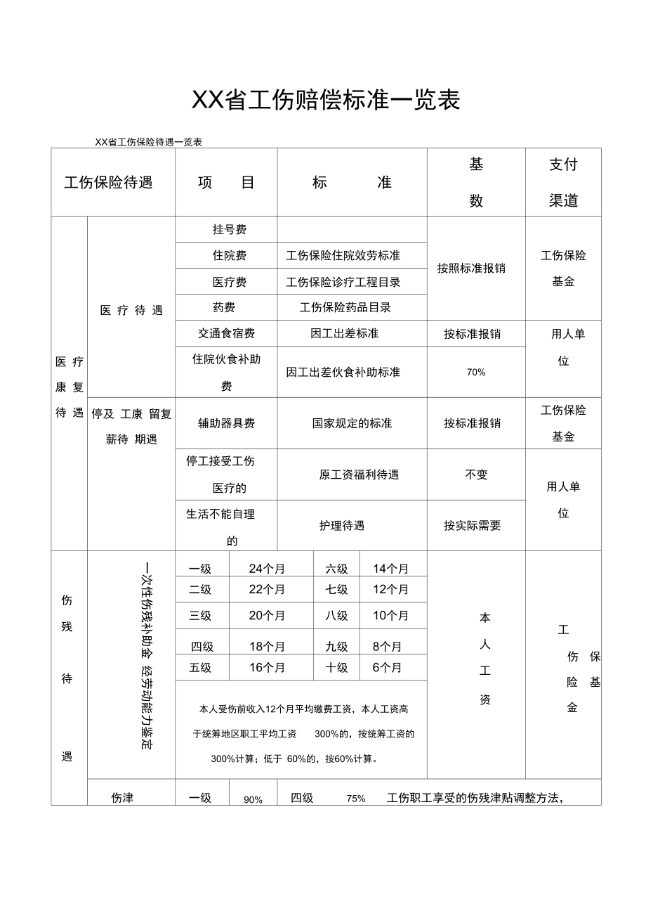 全面解析一级烫伤赔偿与工伤赔偿标准及法律依据