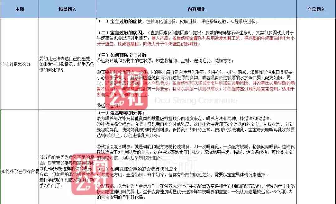 直播脚本Ai生成：制作与编写示例样本综合指南