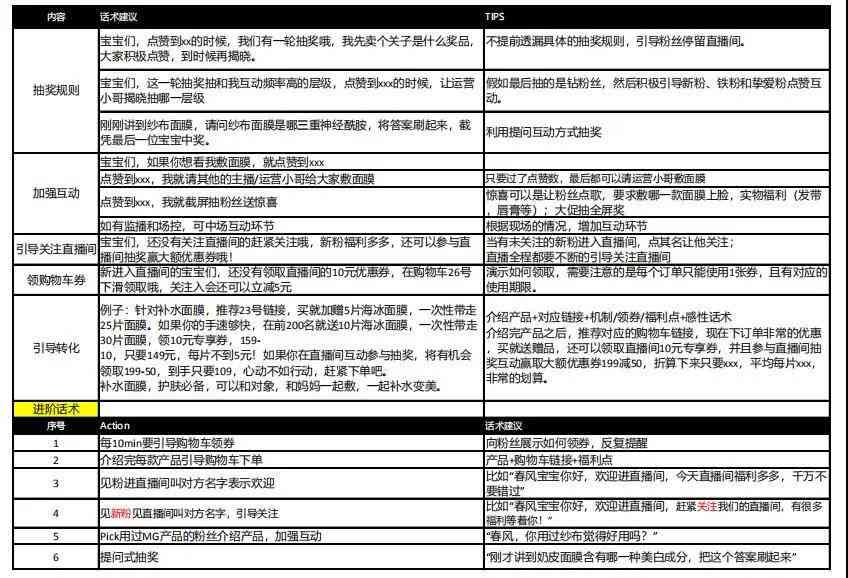 直播脚本Ai生成：制作与编写示例样本综合指南