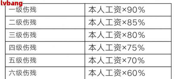 工伤一级烫伤赔偿细则及标准解析