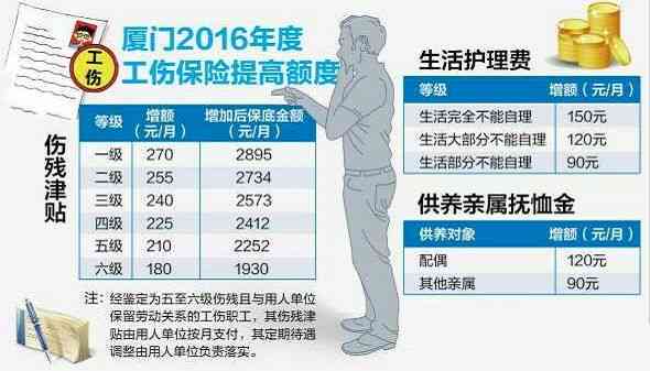 工伤一级伤残年度赔偿金额详解：工伤待遇与津贴计算指南