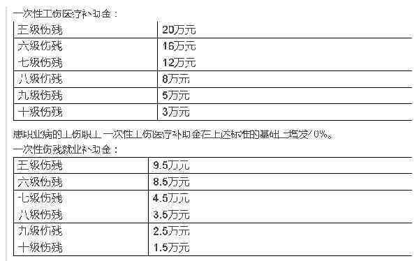 工伤认定一级伤残赔偿标准：最新赔偿表、鉴定标准及赔偿项目一览