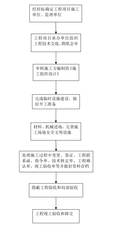 一线医务人员工伤等级认定标准及申请流程详解