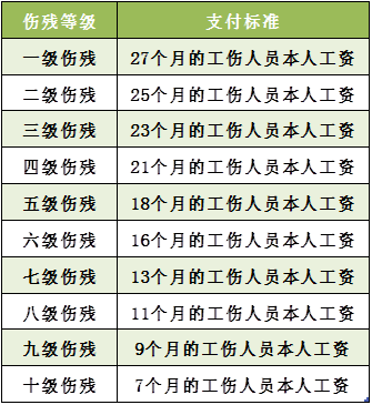 一线医务人员怎么认定工伤赔偿标准及认定工伤赔偿金额的具体流程