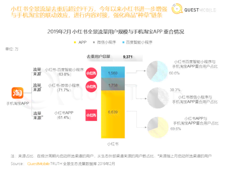 全方位攻略：微信小程序AI文案制作与优化技巧，解决所有相关痛点问题