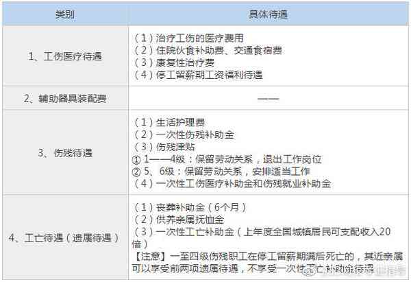 医疗工作者感染病：工伤认定的标准、流程与补偿详解