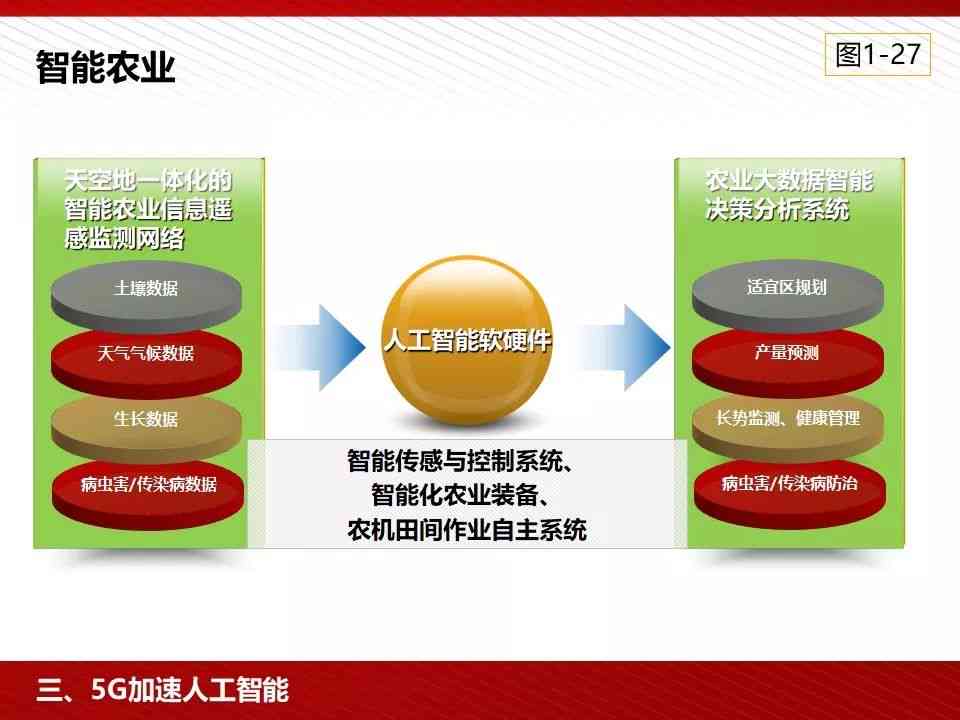 运用人工智能技术高效制作PPT演示文稿