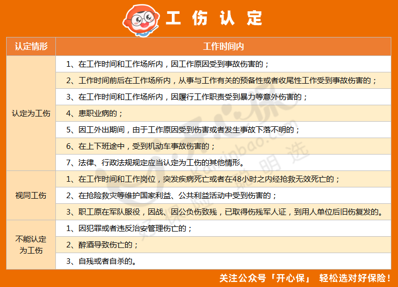 工伤认定中的排除标准与不条件解析