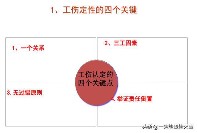 不认定工伤谁举证：七种情形不认定工伤、企业责任及通知问题解析