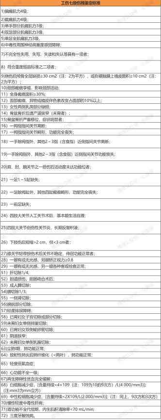 工伤认定与否对伤残鉴定的影响及伤残鉴定全流程解析