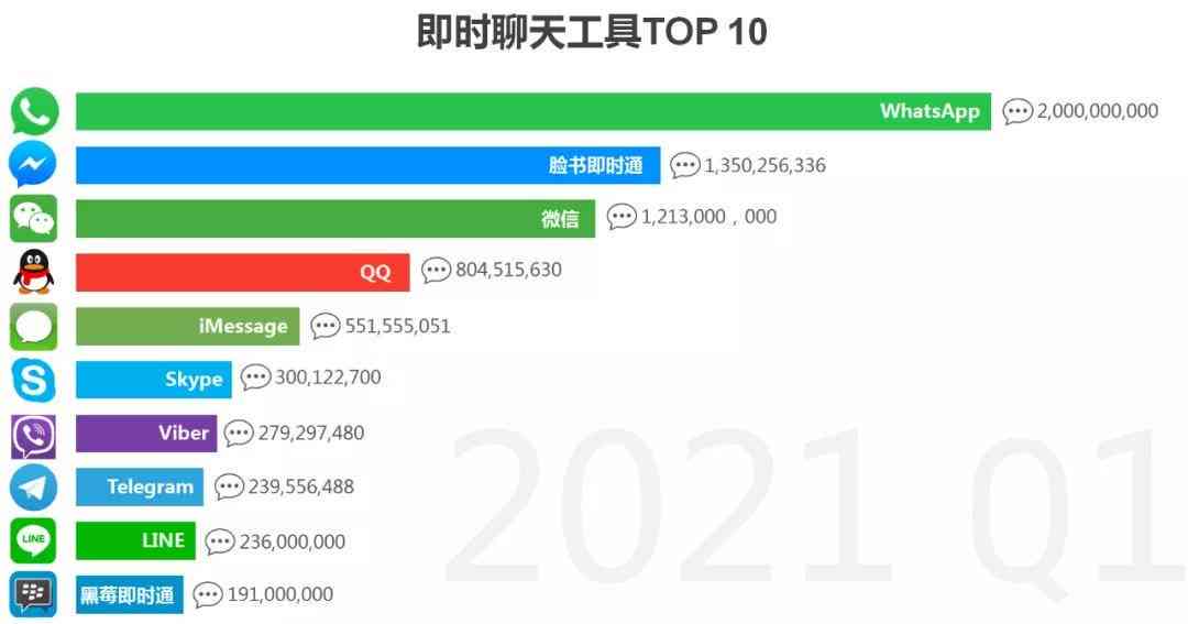 掌握云端AI：智能聊天创作工具操作指南与应用技巧