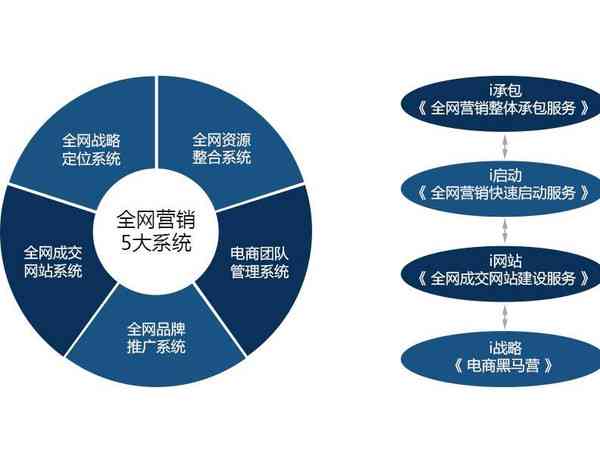 AI内容创作全攻略：从创意生成到优化发布，全方位解决内容创作难题