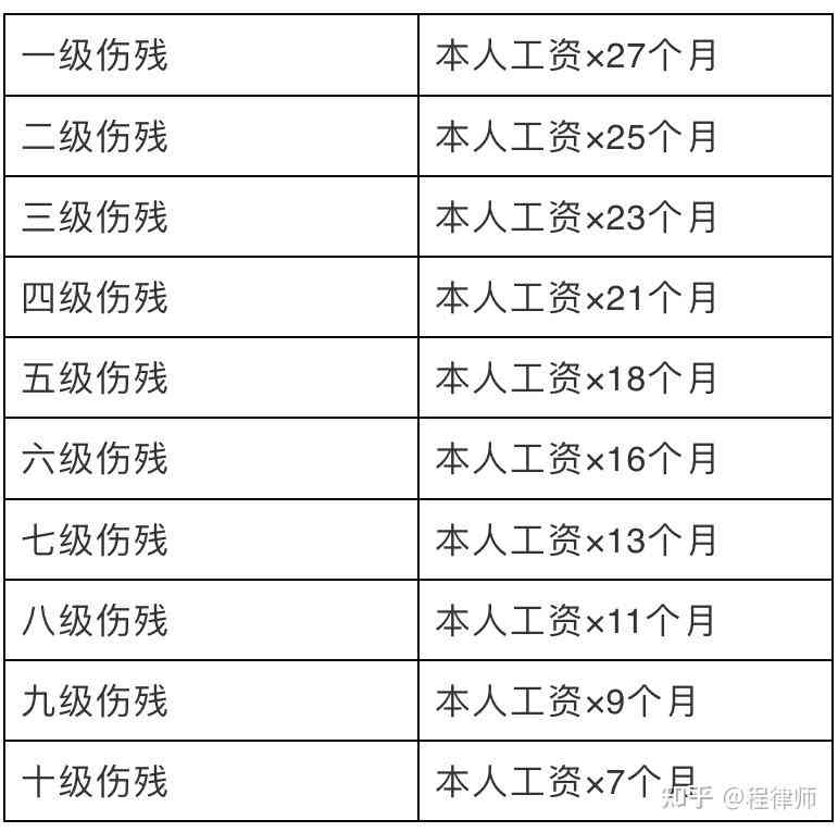 工伤认定标准及赔偿金额：一般伤害工伤如何判定与赔偿详解