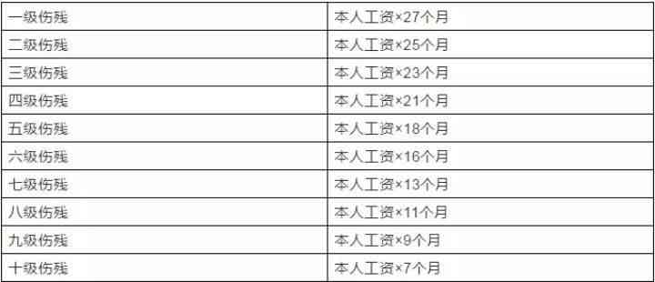 工伤认定标准及赔偿金额：一般伤害工伤如何判定与赔偿详解