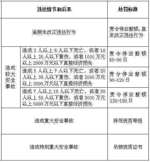 一般参人员怎么认定工伤事故及其等级、处罚与犯罪构成