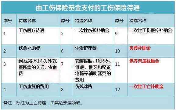 工伤认定标准及赔偿金额详解：一般受伤情况能否算工伤及其赔偿范围