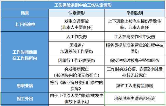 一般受伤能认定工伤吗