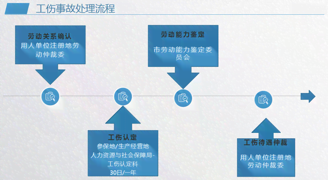 全面解读：一般固体废物处理过程中工伤事故的认定标准与处理流程