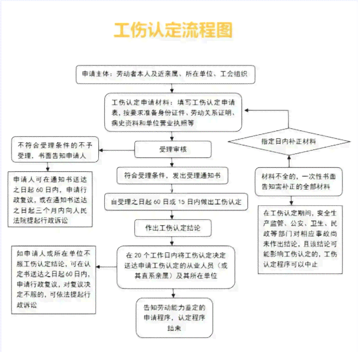 全面解读：一般固体废物处理过程中工伤事故的认定标准与处理流程