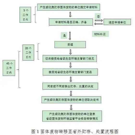 全面解读：一般固体废物处理工作中工伤事故的认定标准与处理流程