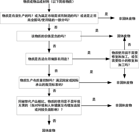 全面解读：一般固体废物处理工作中工伤事故的认定标准与处理流程