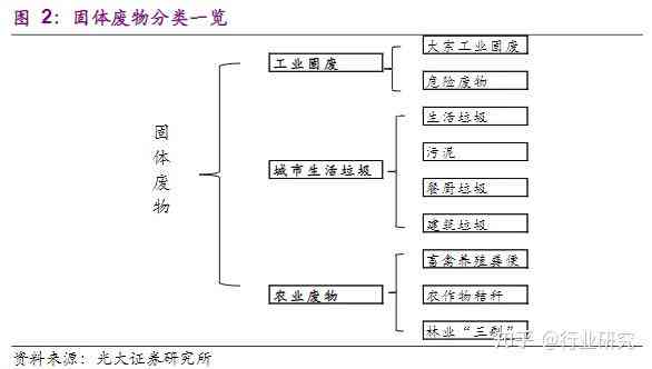 全面解读：一般固体废物处理工作中工伤事故的认定标准与处理流程