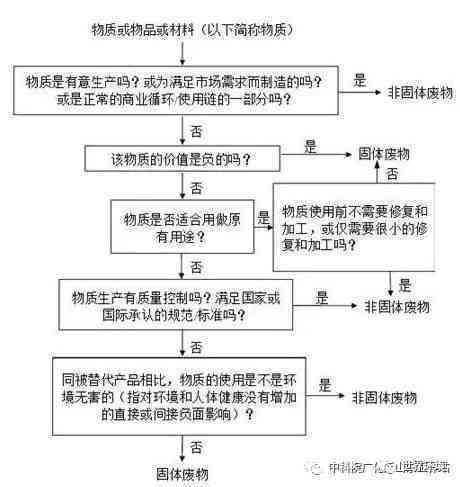 全面解读：一般固体废物处理工作中工伤事故的认定标准与处理流程