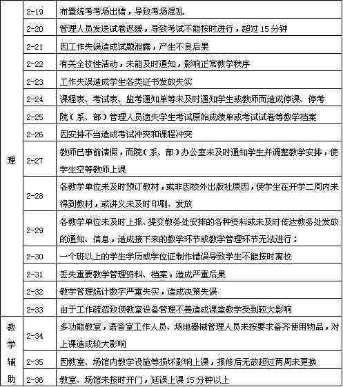 一般固废怎么认定工伤事故等级及标准认定方法