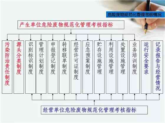 一般固体废物处理中的工伤事故刑事责任认定与法律解析