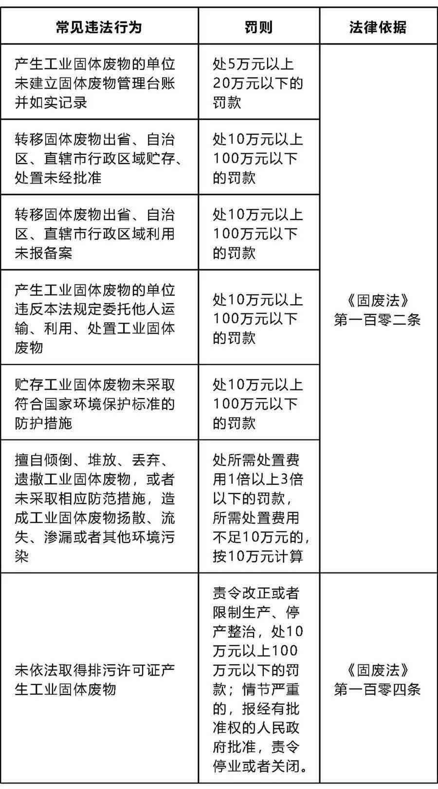 一般固体废物处理中的工伤事故刑事责任认定与法律解析