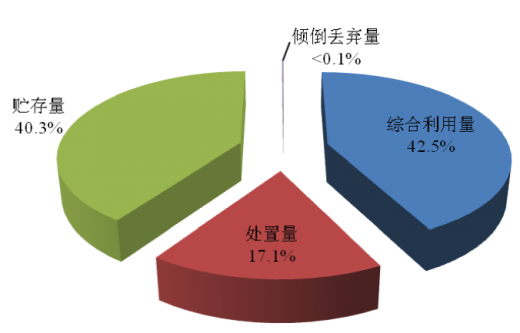 全面解读：一般固体废物处理工作中工伤认定的标准与流程