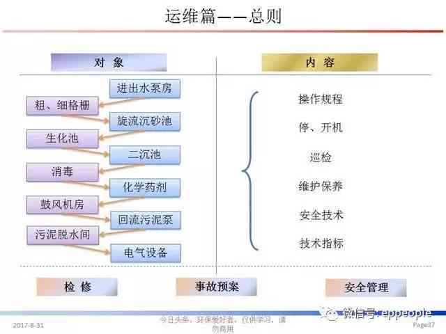 一般固废怎么处理：处理流程、填埋方法、设备选择、减害措及水玻璃应用