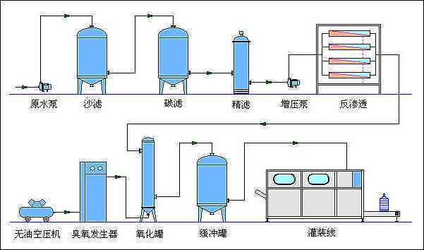 一般固废怎么处理：处理流程、填埋方法、设备选择、减害措及水玻璃应用