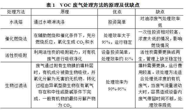 一般固废怎么处理：处理流程、填埋方法、设备选择、减害措及水玻璃应用