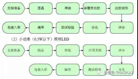 一般固废怎么处理：处理流程、填埋方法、设备选择、减害措及水玻璃应用