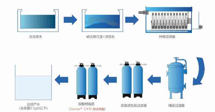 一般固废怎么处理：处理流程、填埋方法、设备选择、减害措及水玻璃应用