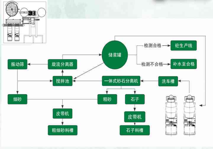 一般固废怎么处理：处理流程、填埋方法、设备选择、减害措及水玻璃应用