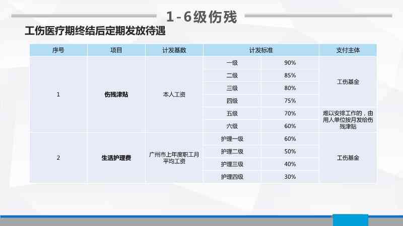 一般固废怎么认定工伤的