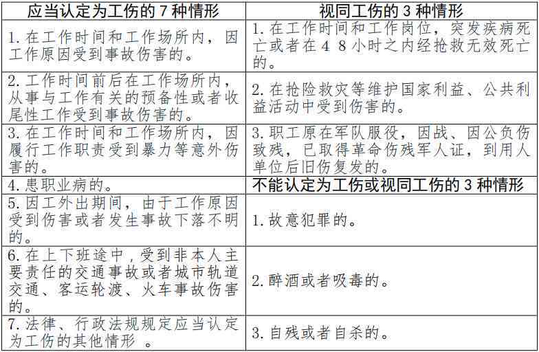 工伤认定的常见标准与法定情形解析