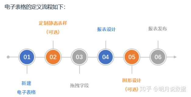 研究报告自动生成：软件工具与制作方法一览