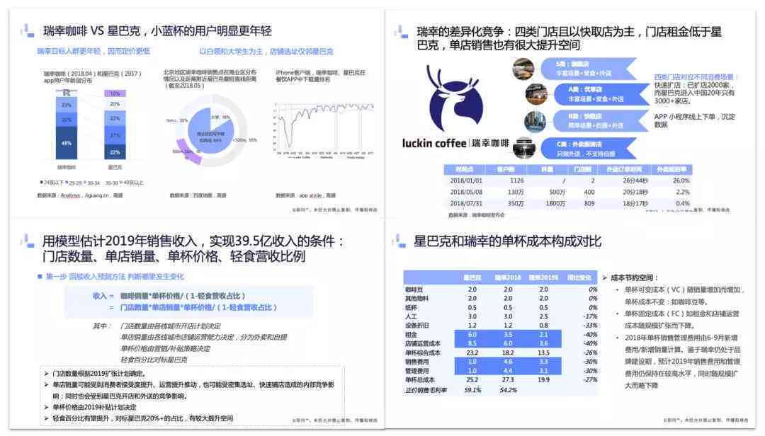 全面指南：挑选研究报告撰写与数据分析软件