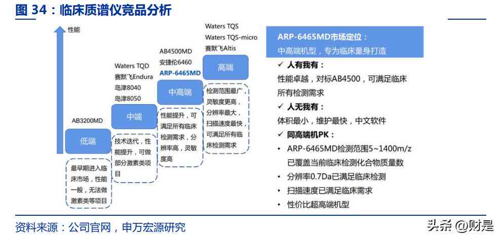 全面指南：挑选研究报告撰写与数据分析软件